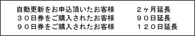 自動更新をお申込頂いたお客様　　２ヶ月延長
３０日券をご購入されたお客様　　 　９０日延長
９０日券をご購入されたお客様　　 　１２０日延長