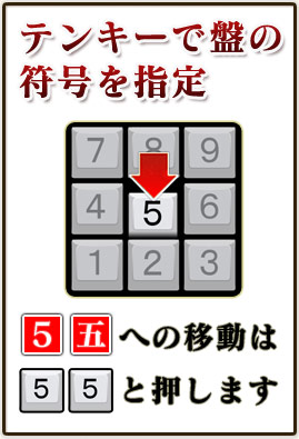 テンキーで盤の
符号を指定

５五への移動は
５５と押します